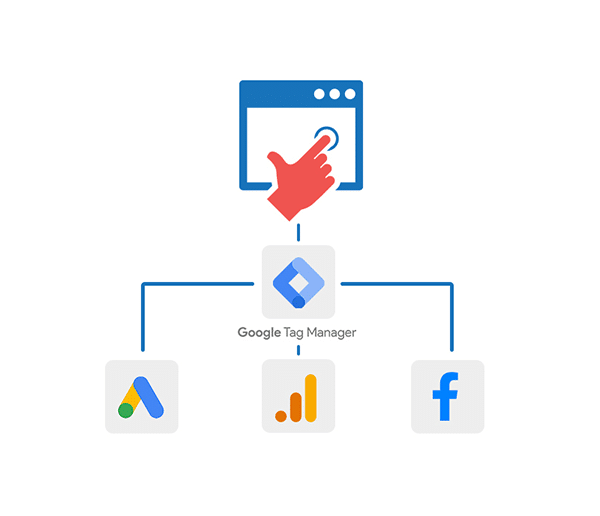 Google Tag Manager